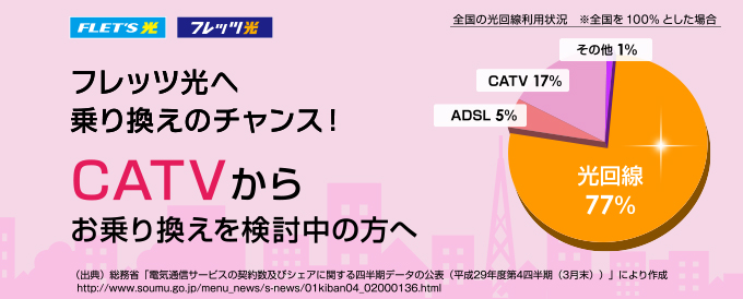 フレッツ光へ乗り換えのチャンス！
